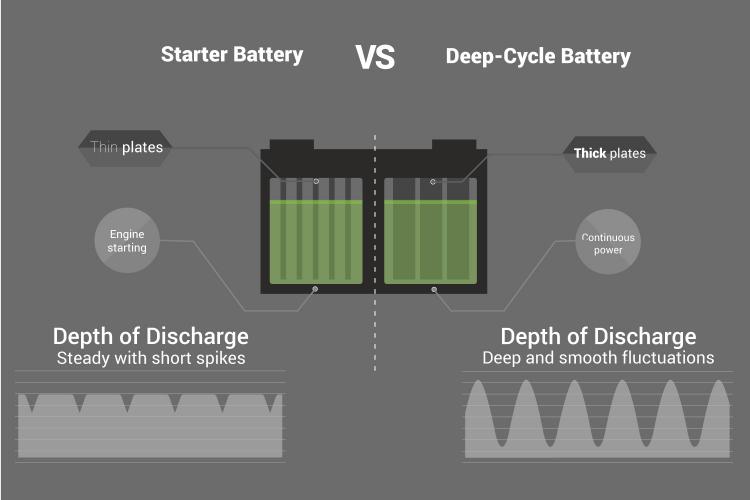 deepcycle battery